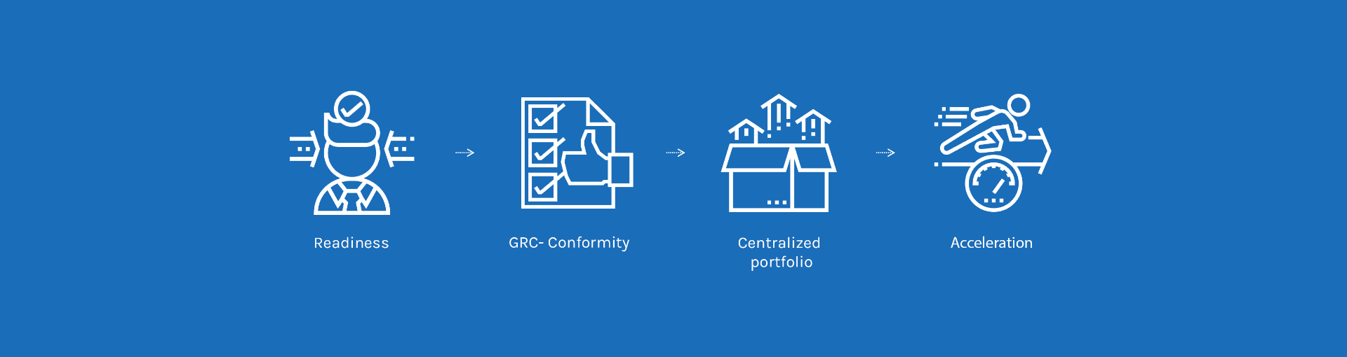 DevOps / Managed Services